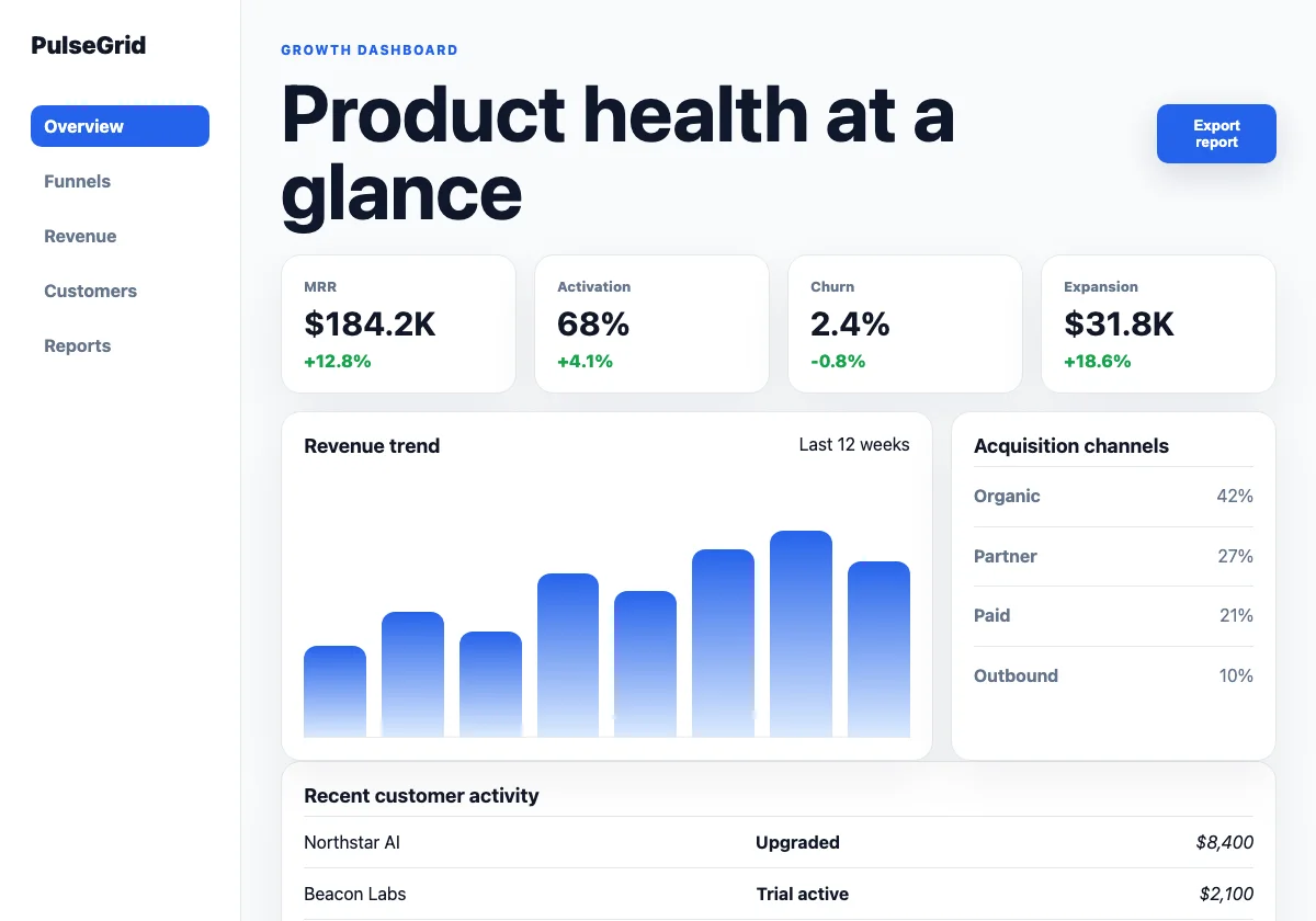 SaaS Analytics Dashboard preview